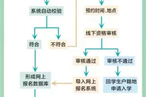 肥东县2023年民办义务教育学校网上报名问答
